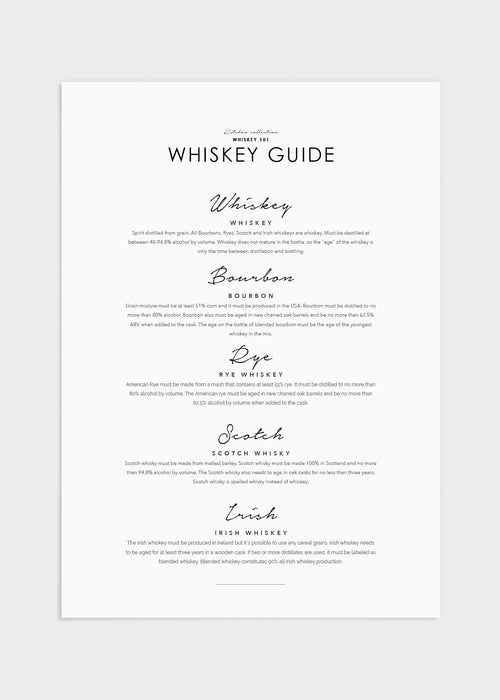 Whiskey guide poster