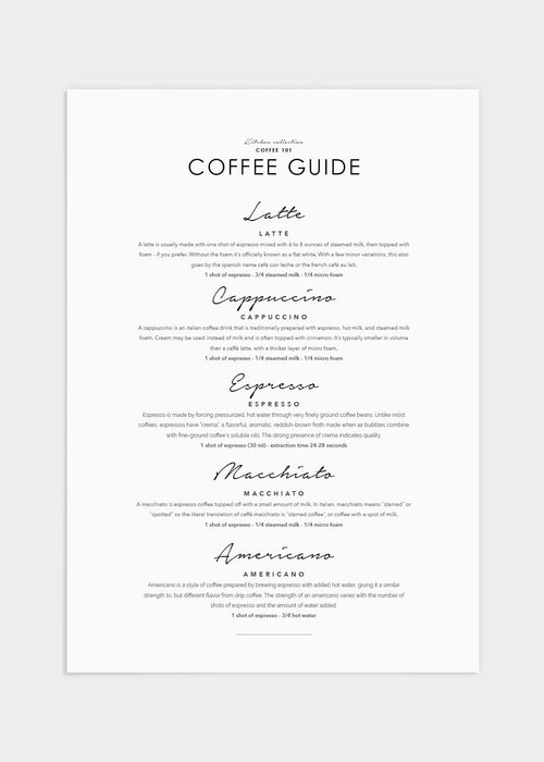 Coffee guide poster