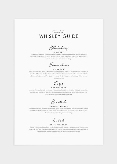 Whiskey guide poster